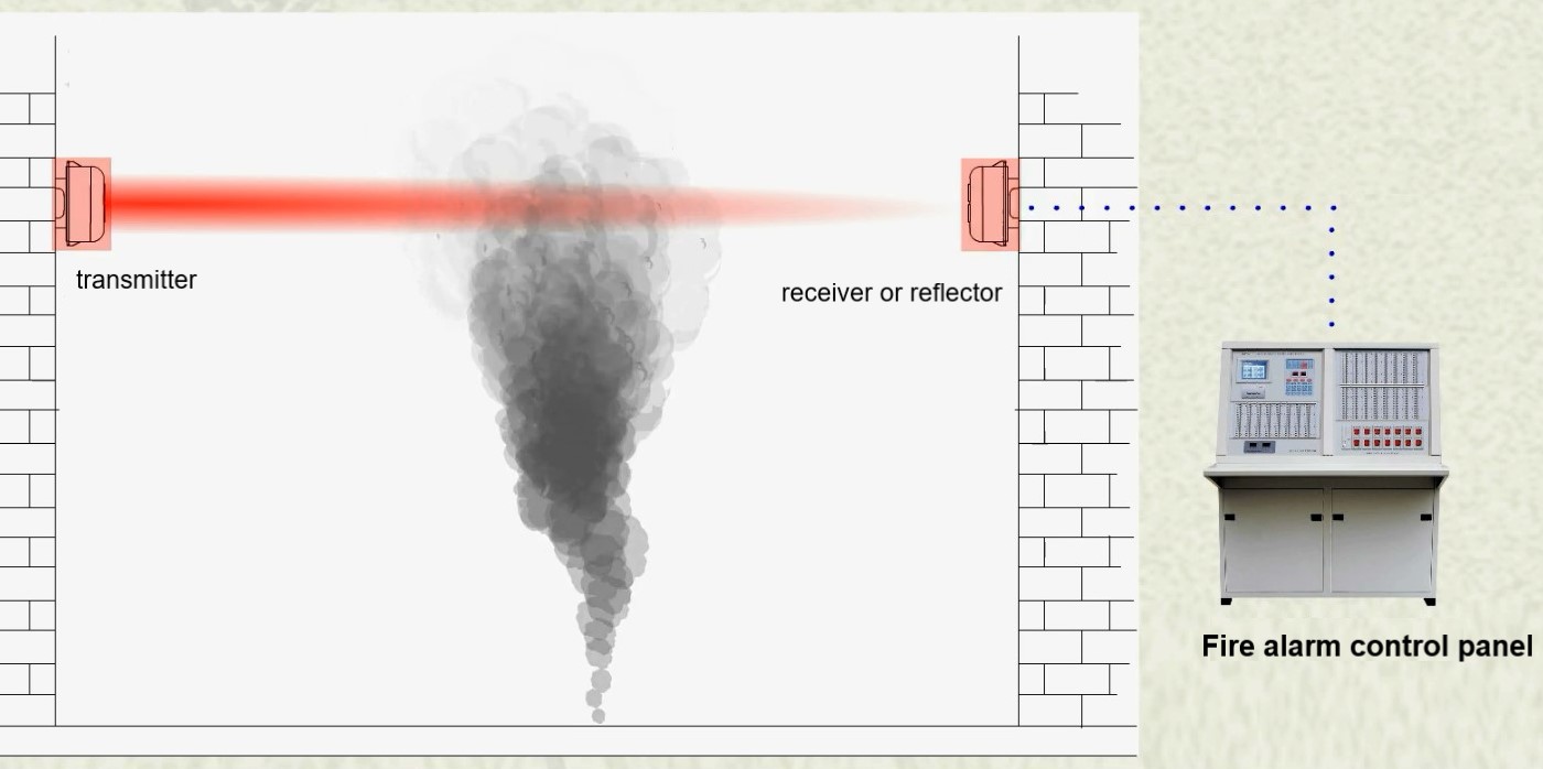 Beam Detector