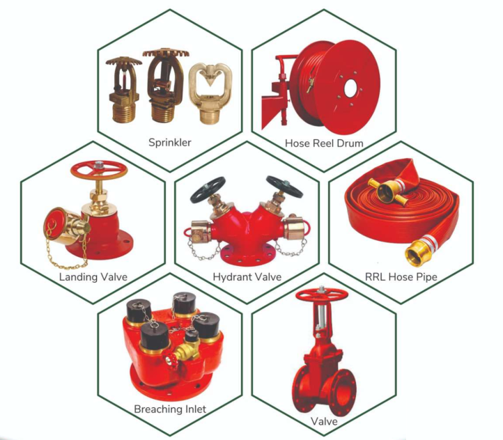 Fire Protection System